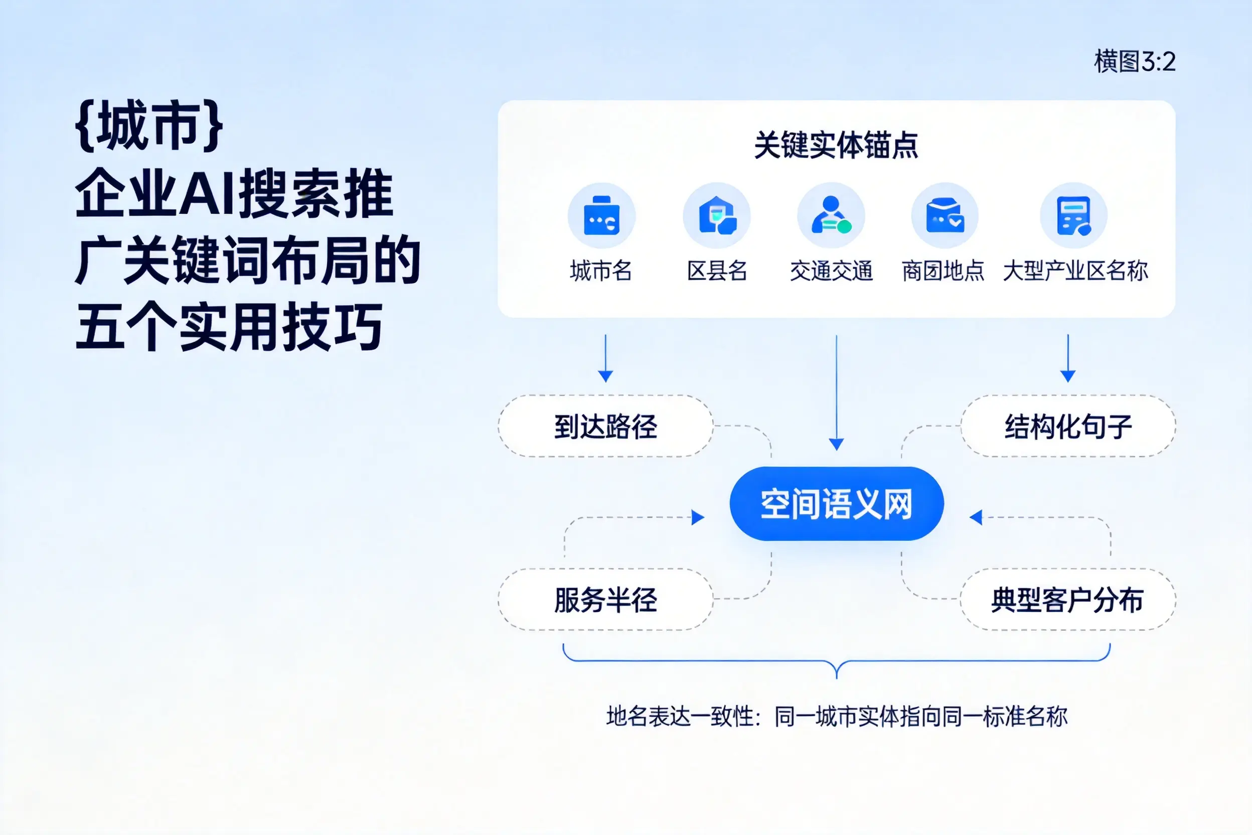 柳州企业AI搜索推广关键词布局的五个实用技巧