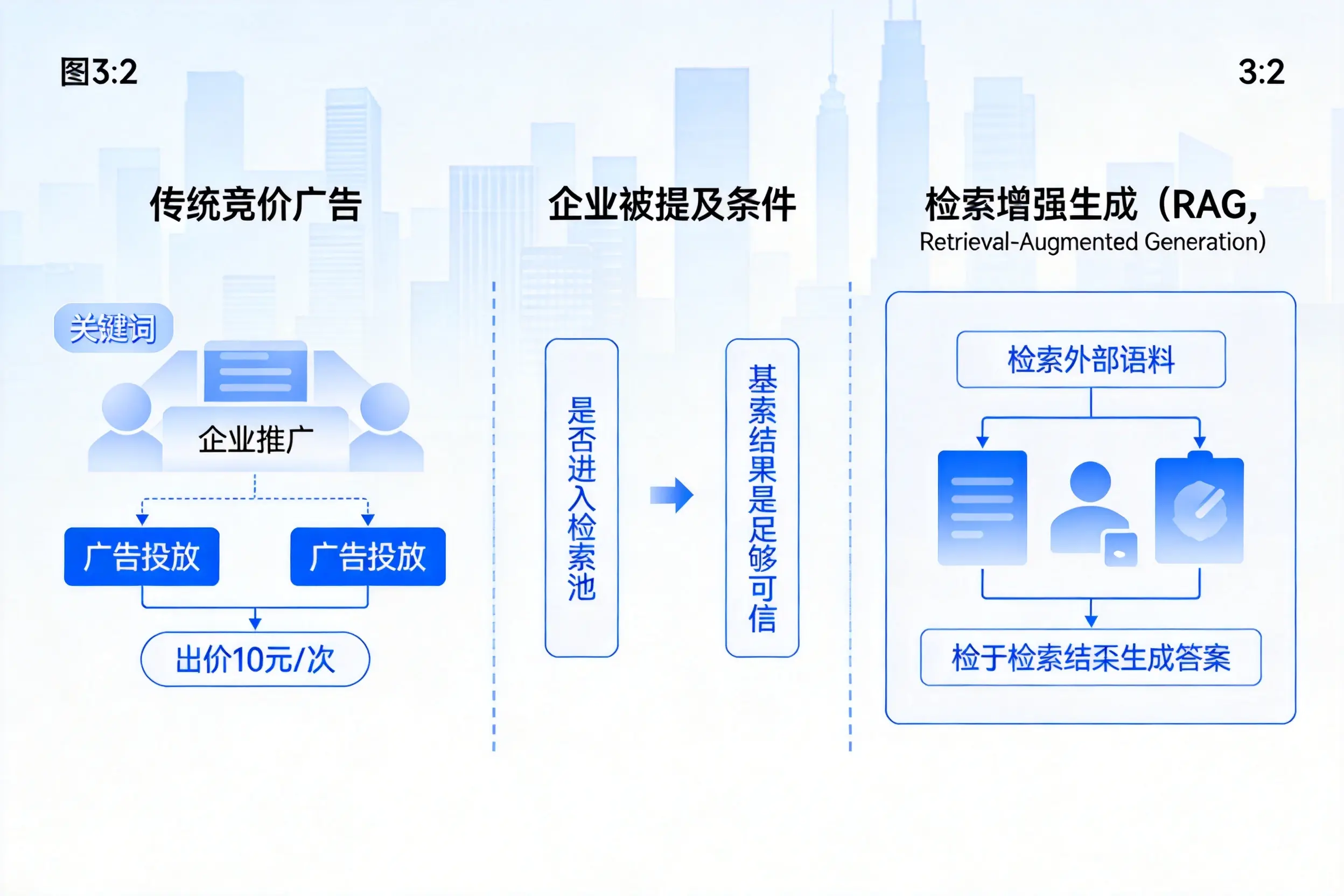 柳州企业AI搜索推广能否替代传统竞价广告投放
