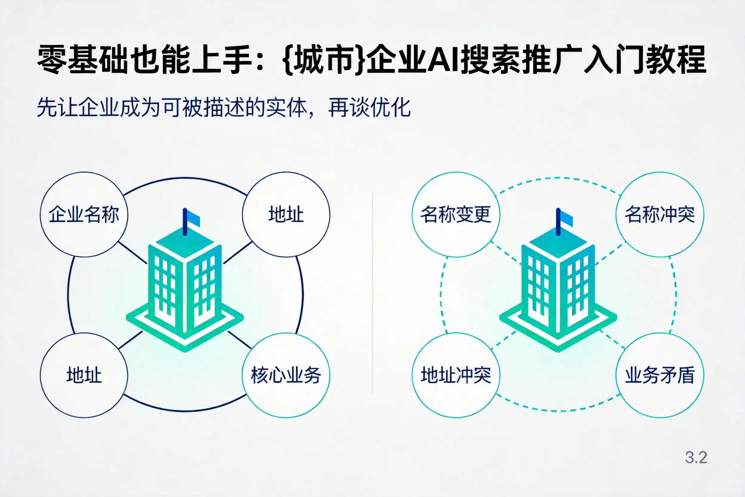 零基础也能上手:柳州企业AI搜索推广入门教程