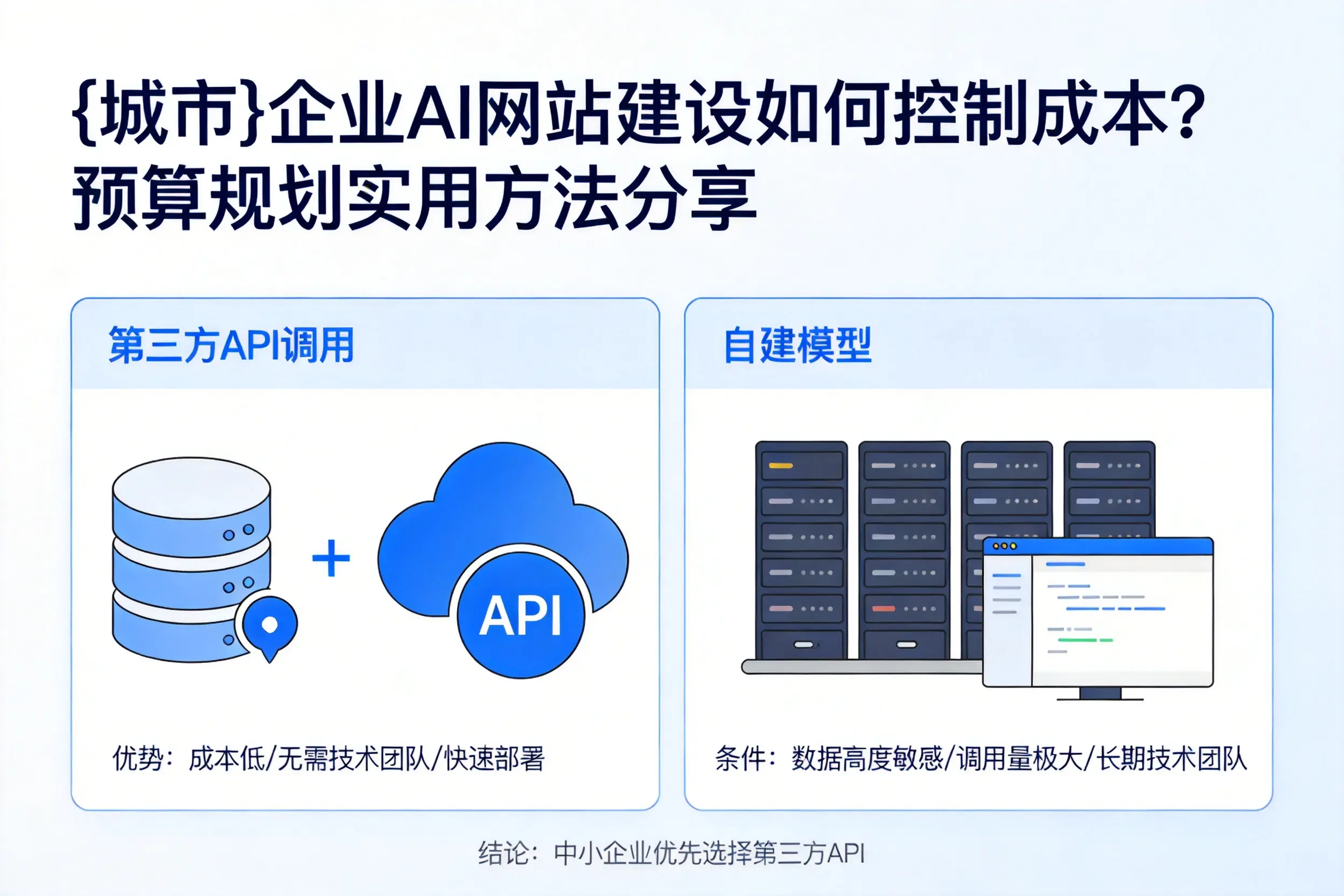 柳州企业AI网站建设如何控制成本？预算规划实用方法分享