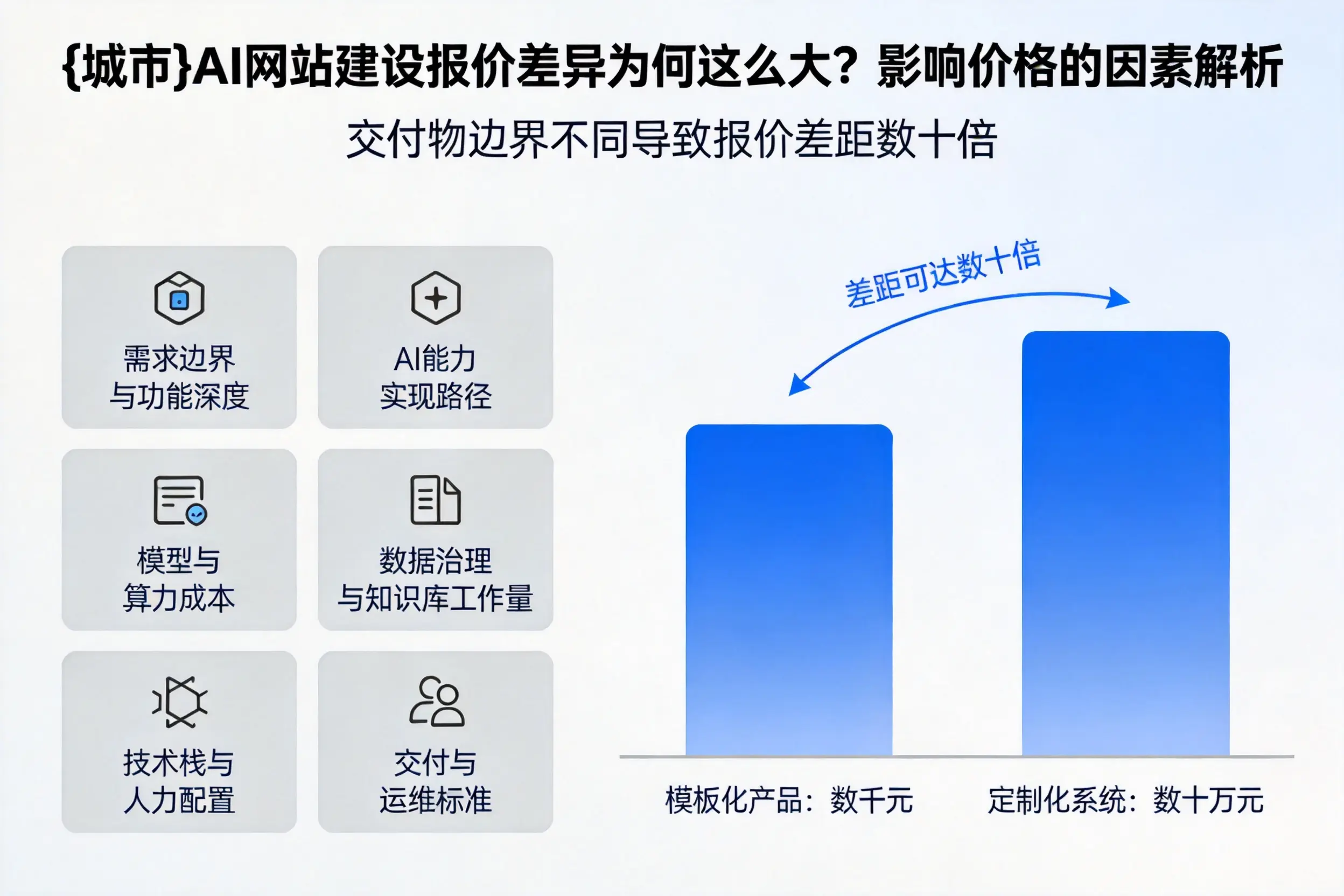 柳州AI网站建设报价差异为何这么大？影响价格的因素解析