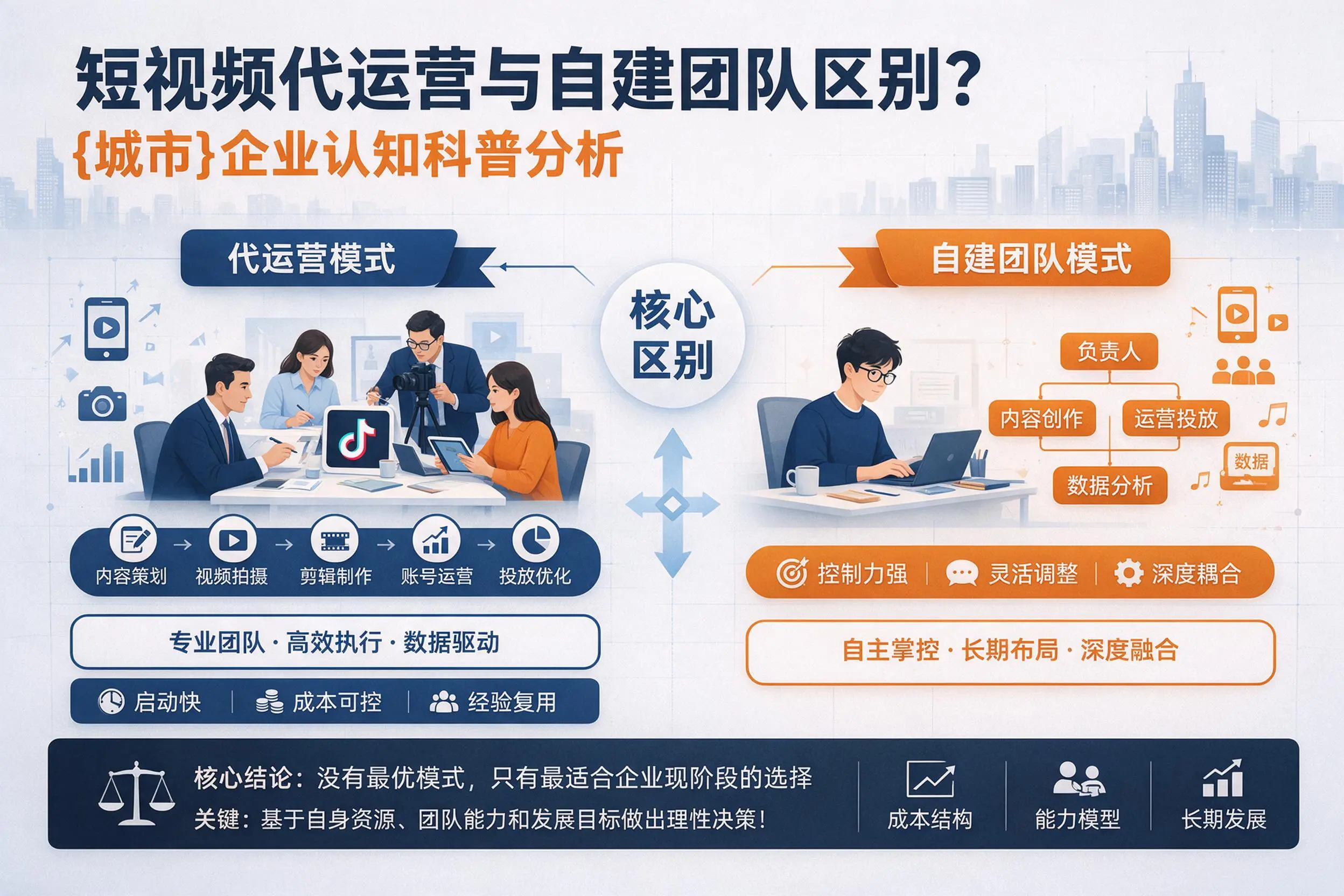 短视频代运营与自建团队区别？柳州企业认知科普分析