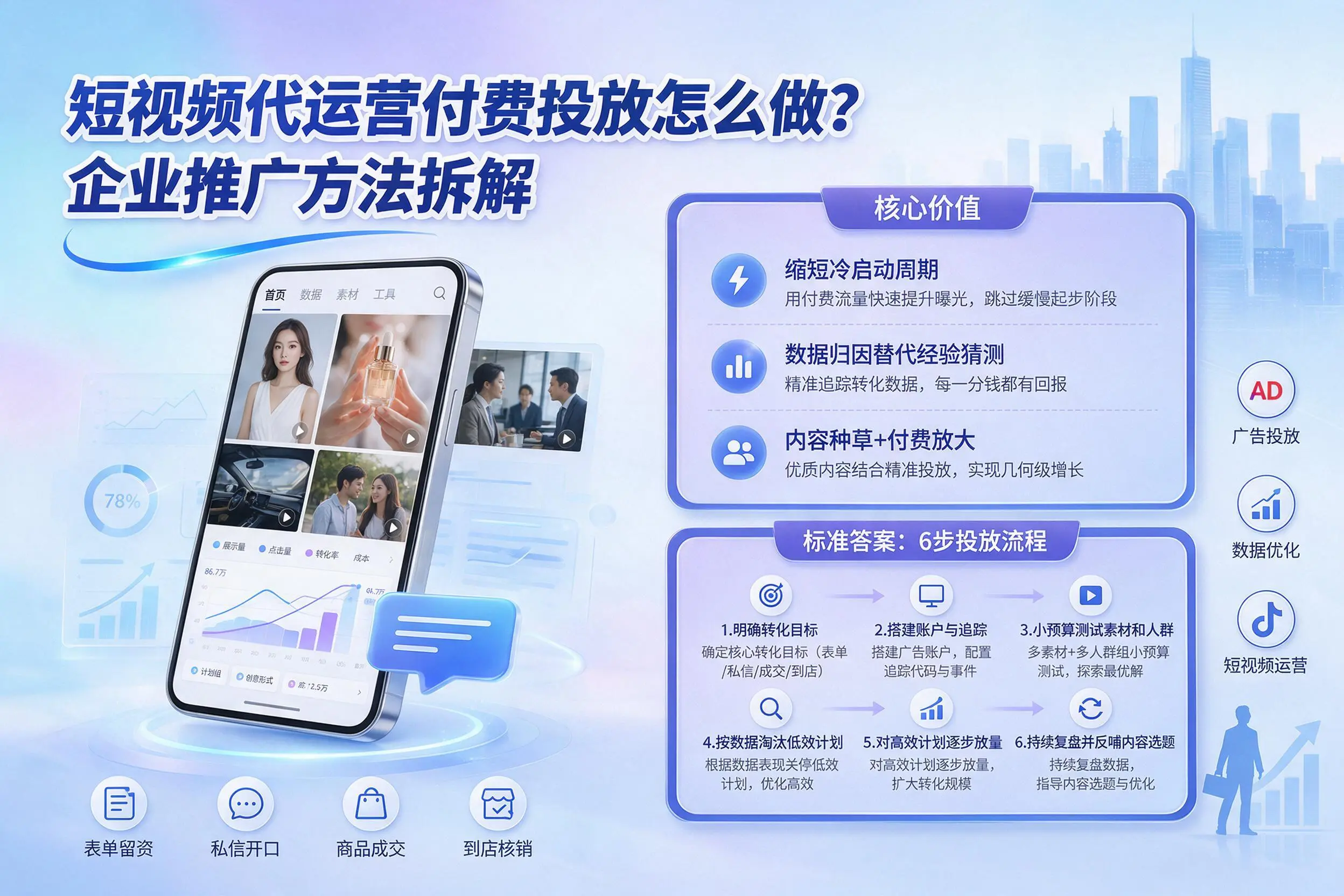 短视频代运营付费投放怎么做？柳州企业推广方法拆解