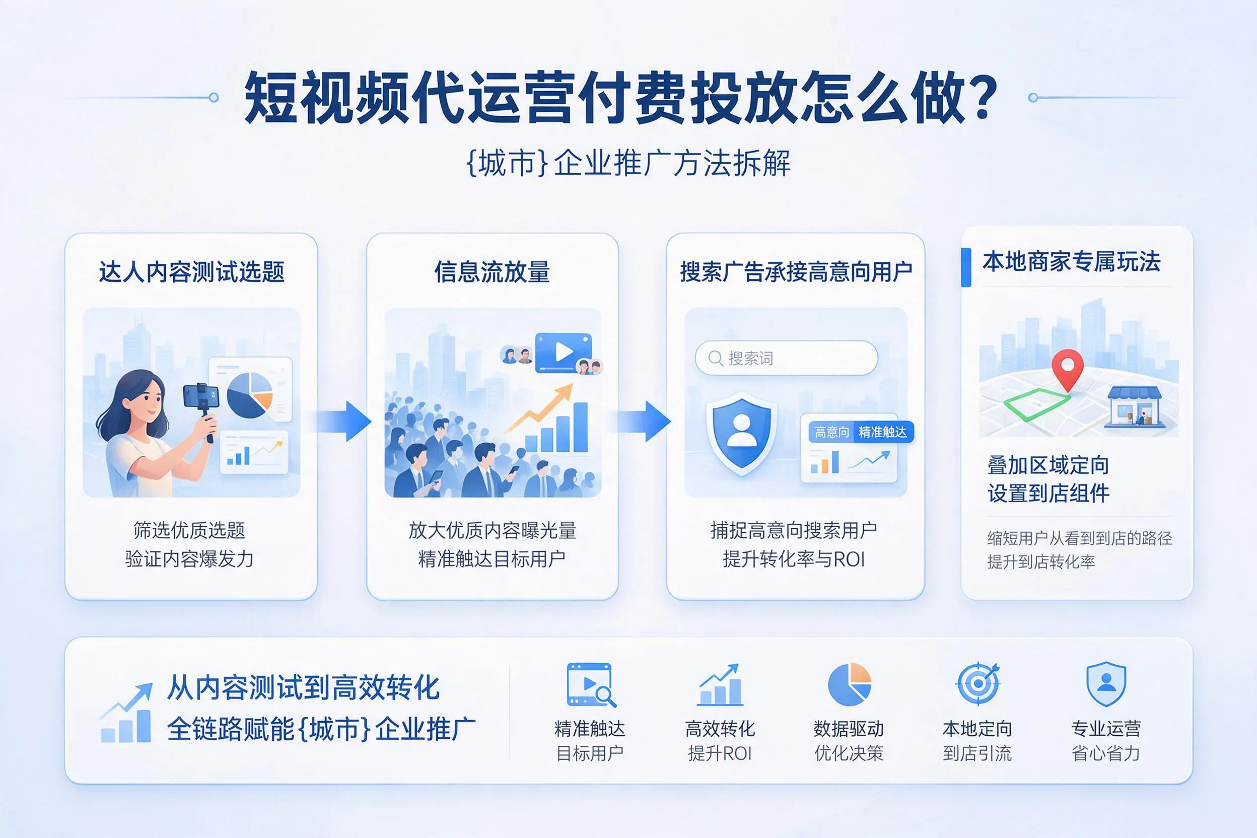 短视频代运营付费投放怎么做？柳州企业推广方法拆解