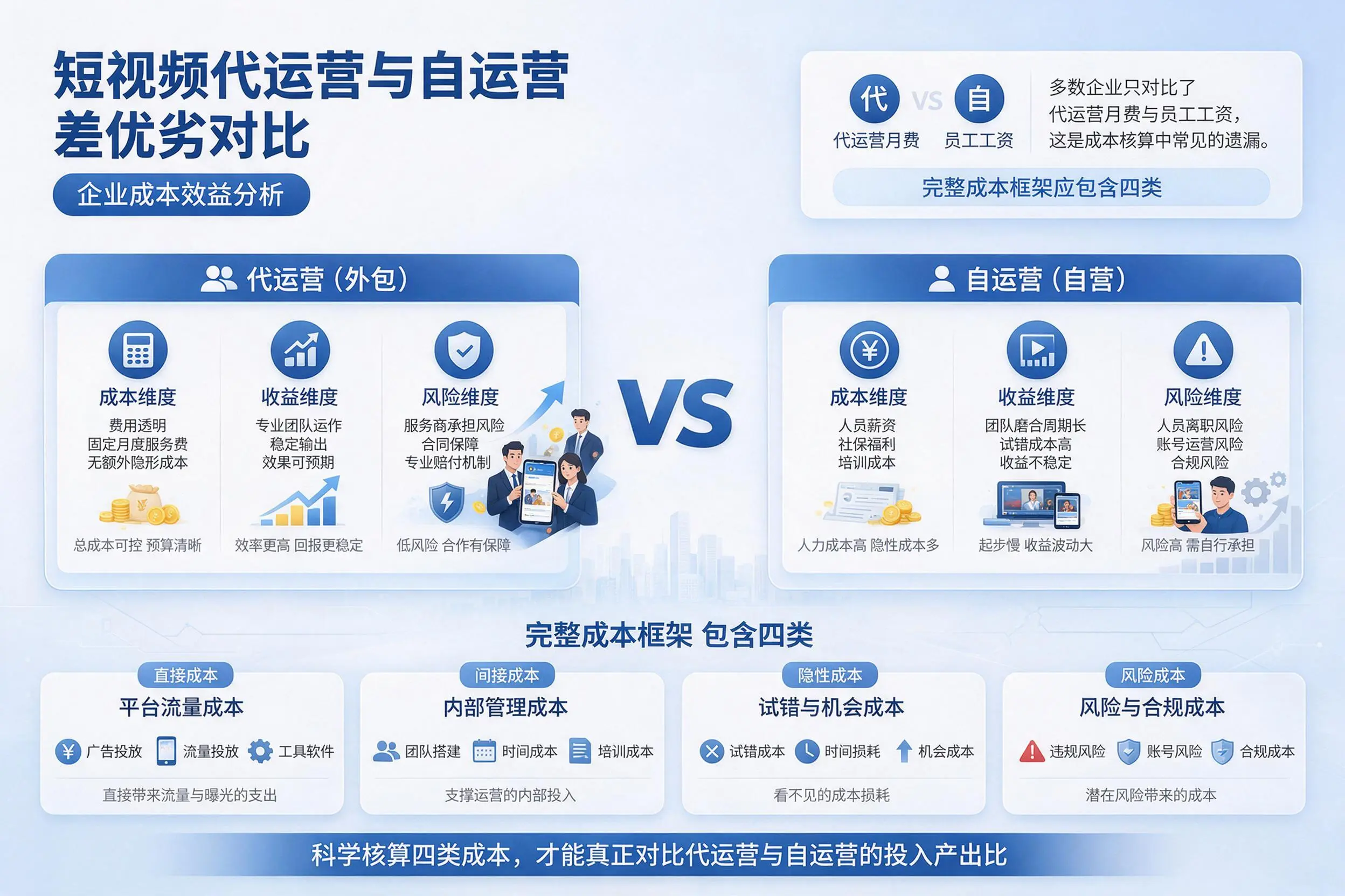 短视频代运营与自运营优劣对比：柳州企业成本效益分析