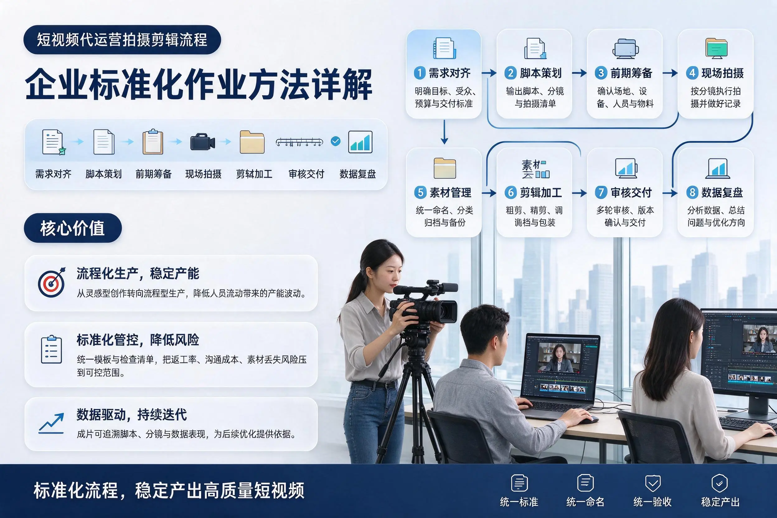 短视频代运营拍摄剪辑流程：柳州企业标准化作业方法详解