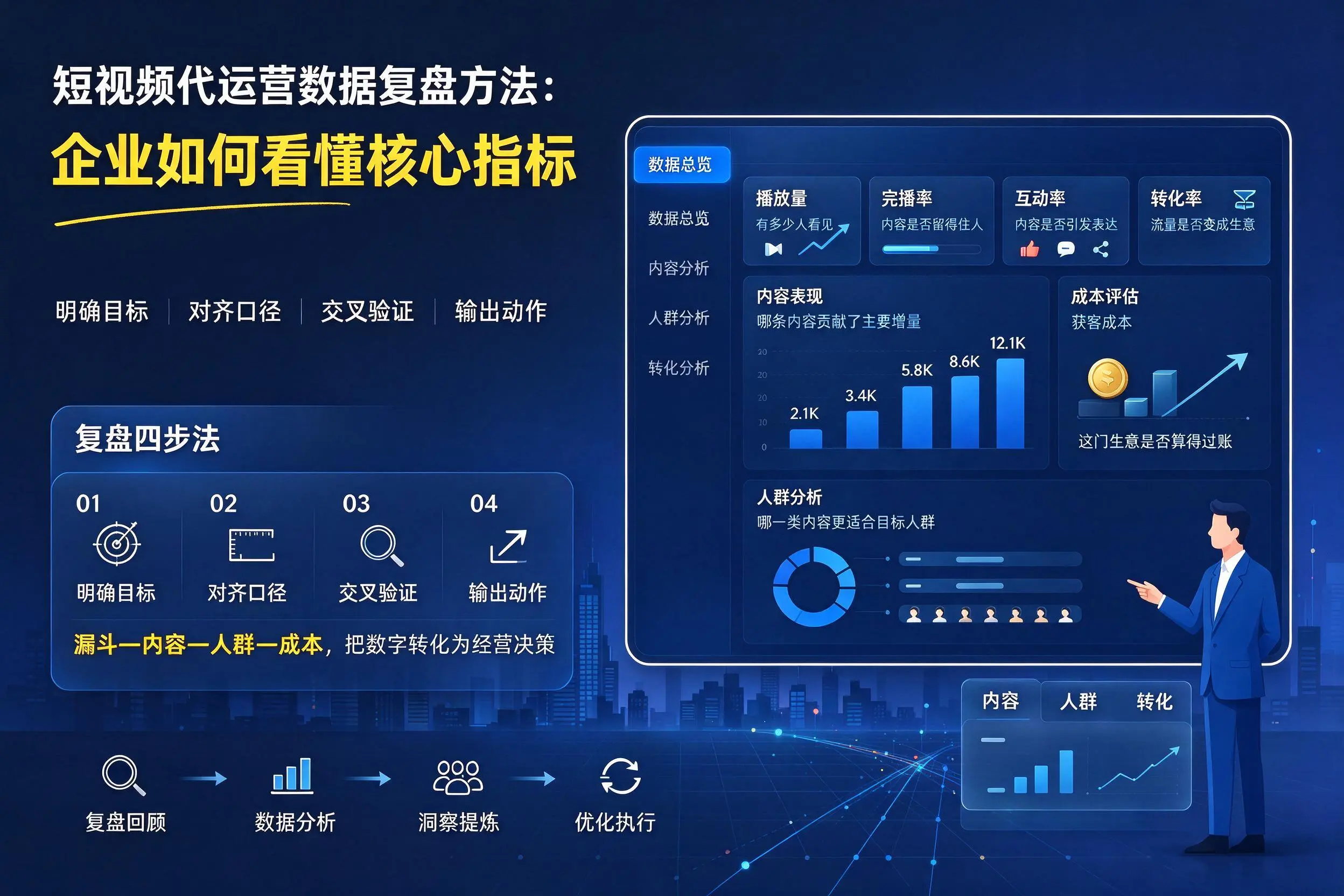 短视频代运营数据复盘方法：柳州企业如何看懂核心指标