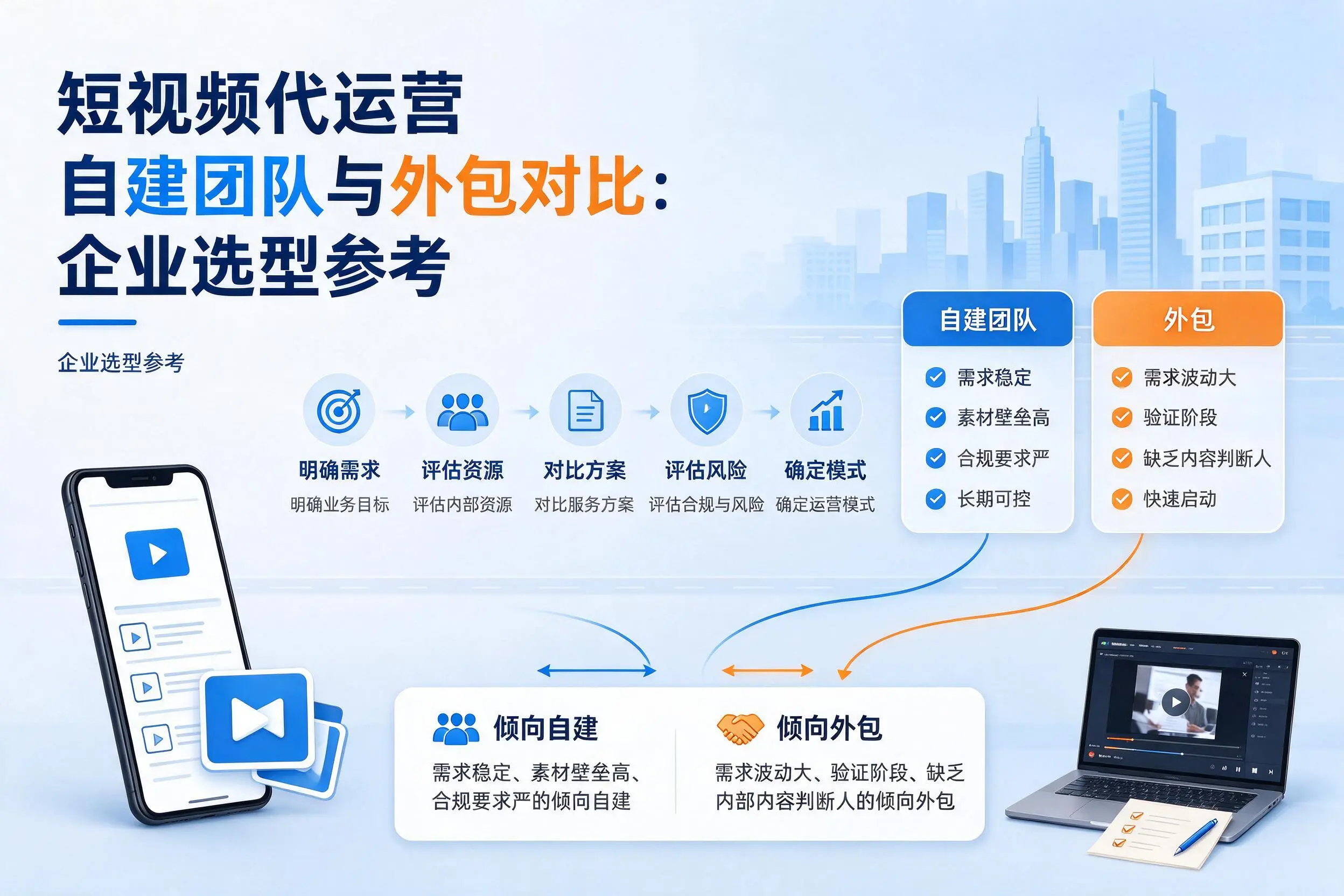 短视频代运营自建团队与外包对比：柳州企业选型参考