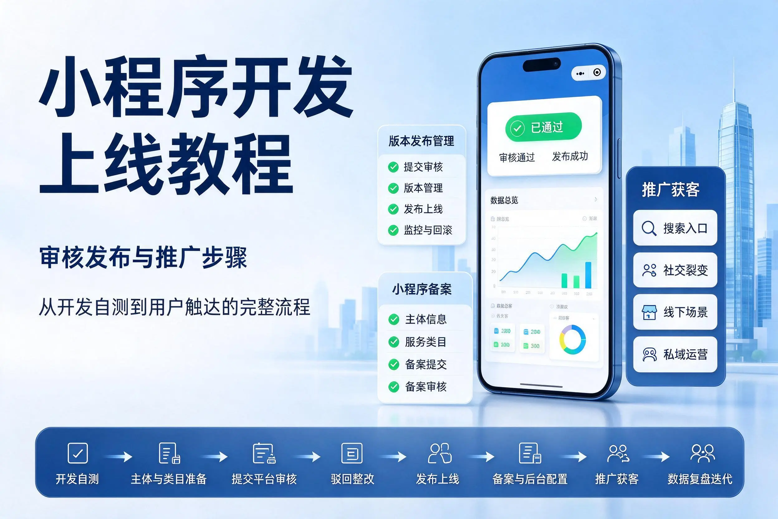 柳州小程序开发上线教程：审核发布与推广步骤