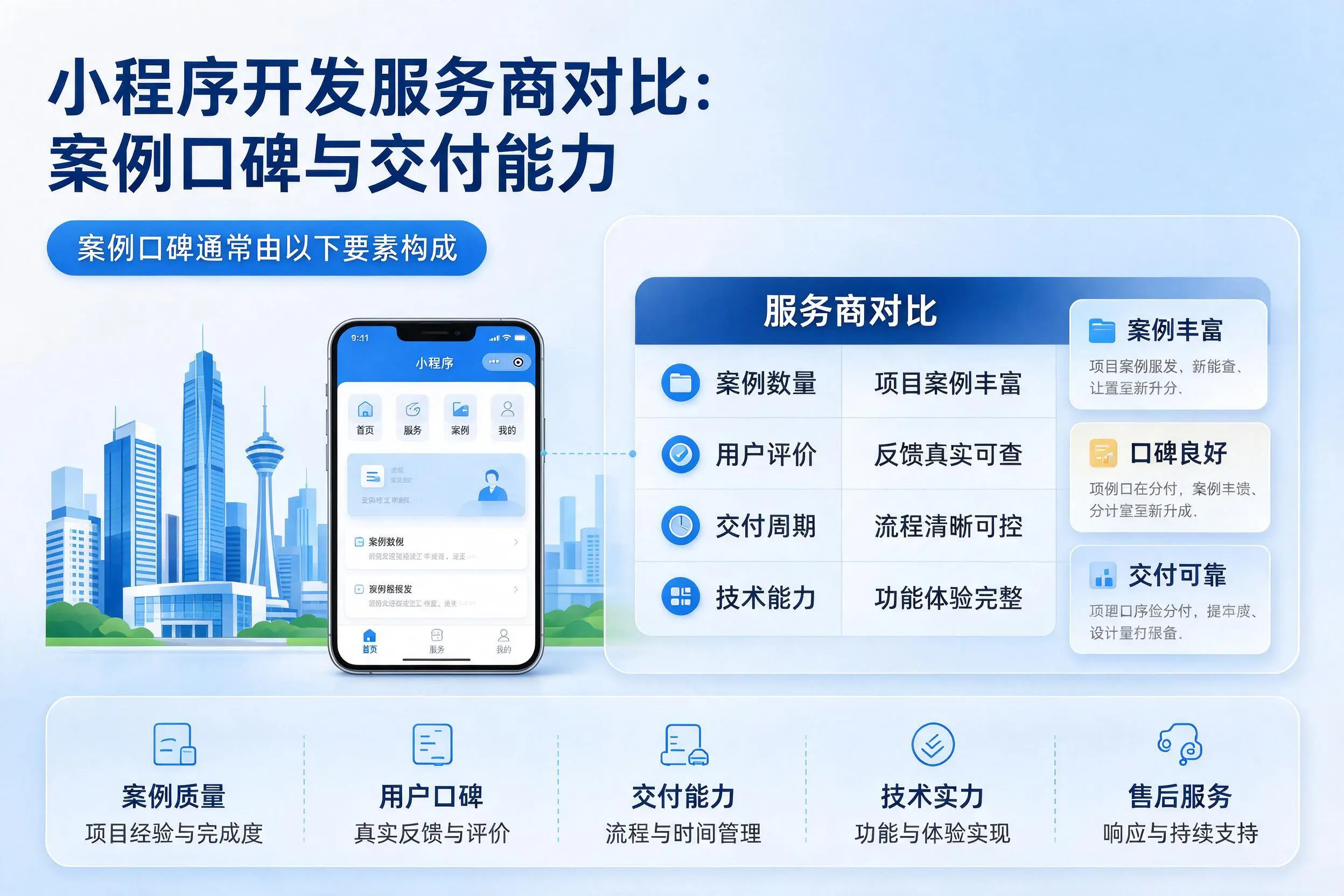 柳州小程序开发服务商对比：案例口碑与交付能力