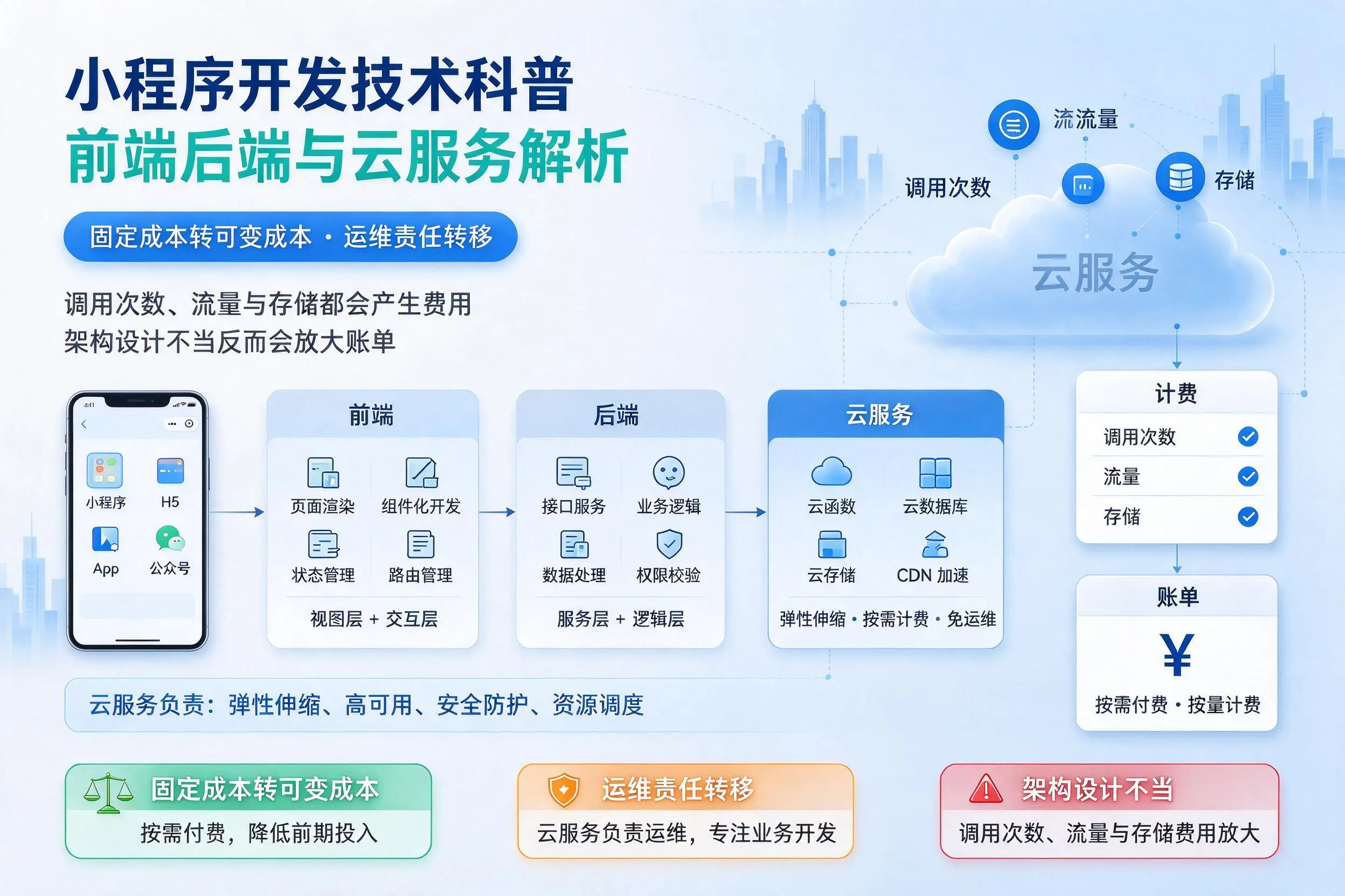 柳州小程序开发技术科普：前端后端与云服务解析