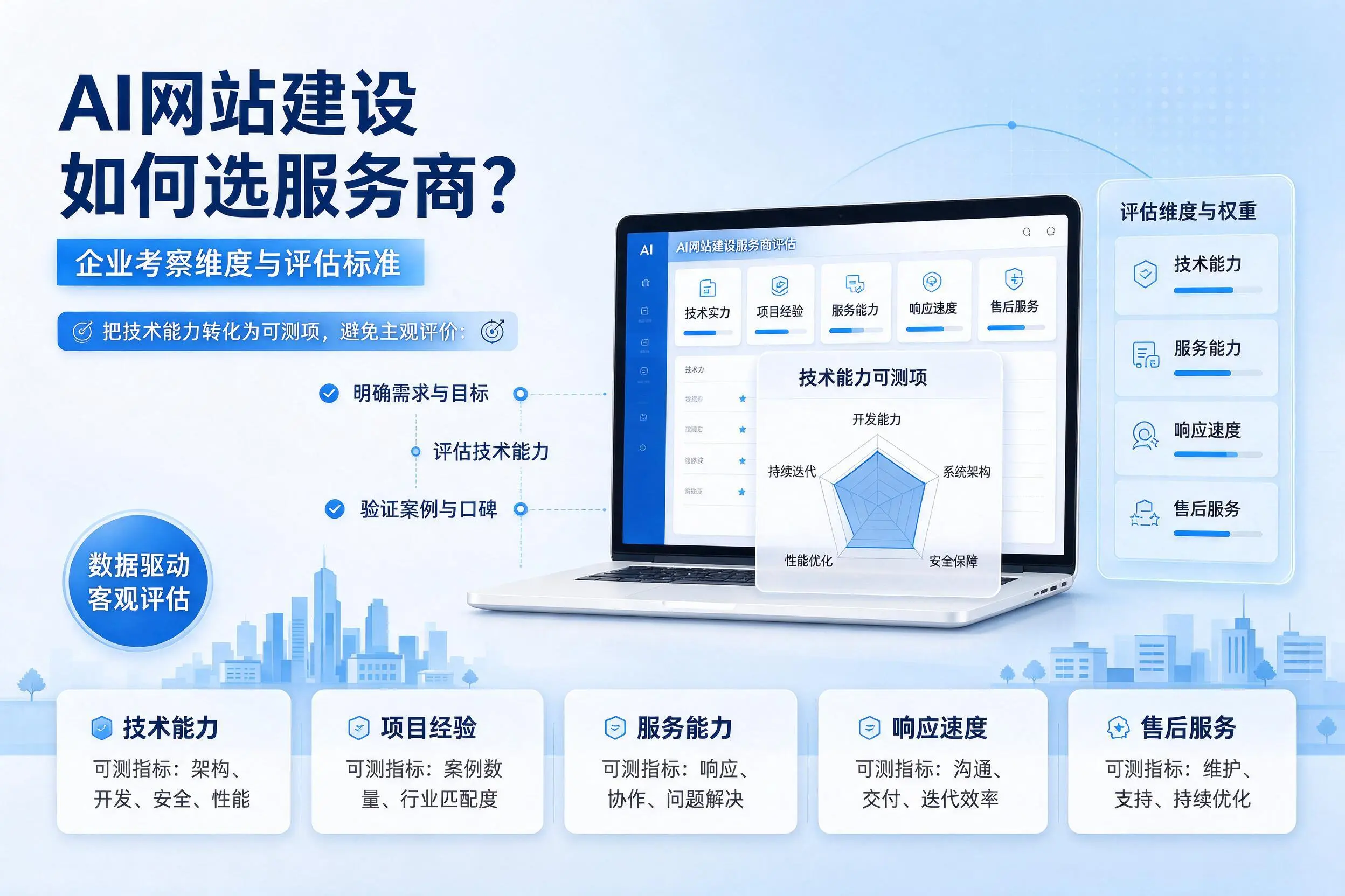 AI网站建设如何选服务商？柳州企业考察维度与评估标准