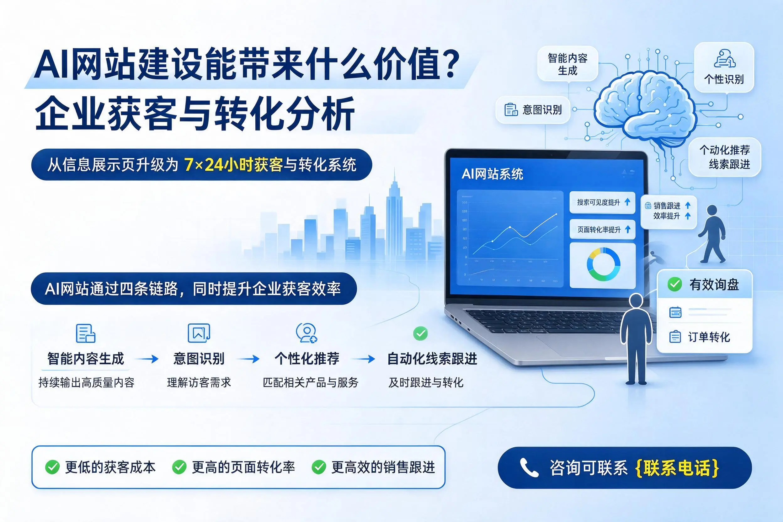 AI网站建设能带来什么价值?柳州企业获客与转化分析