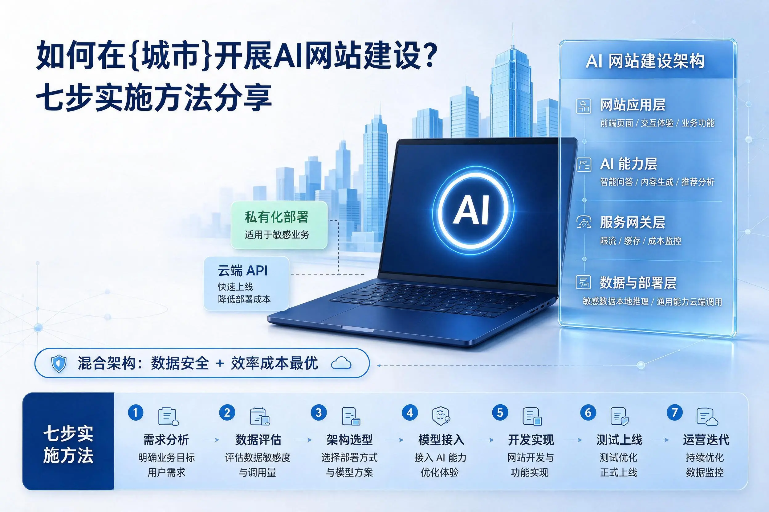 如何在柳州开展AI网站建设？七步实施方法分享