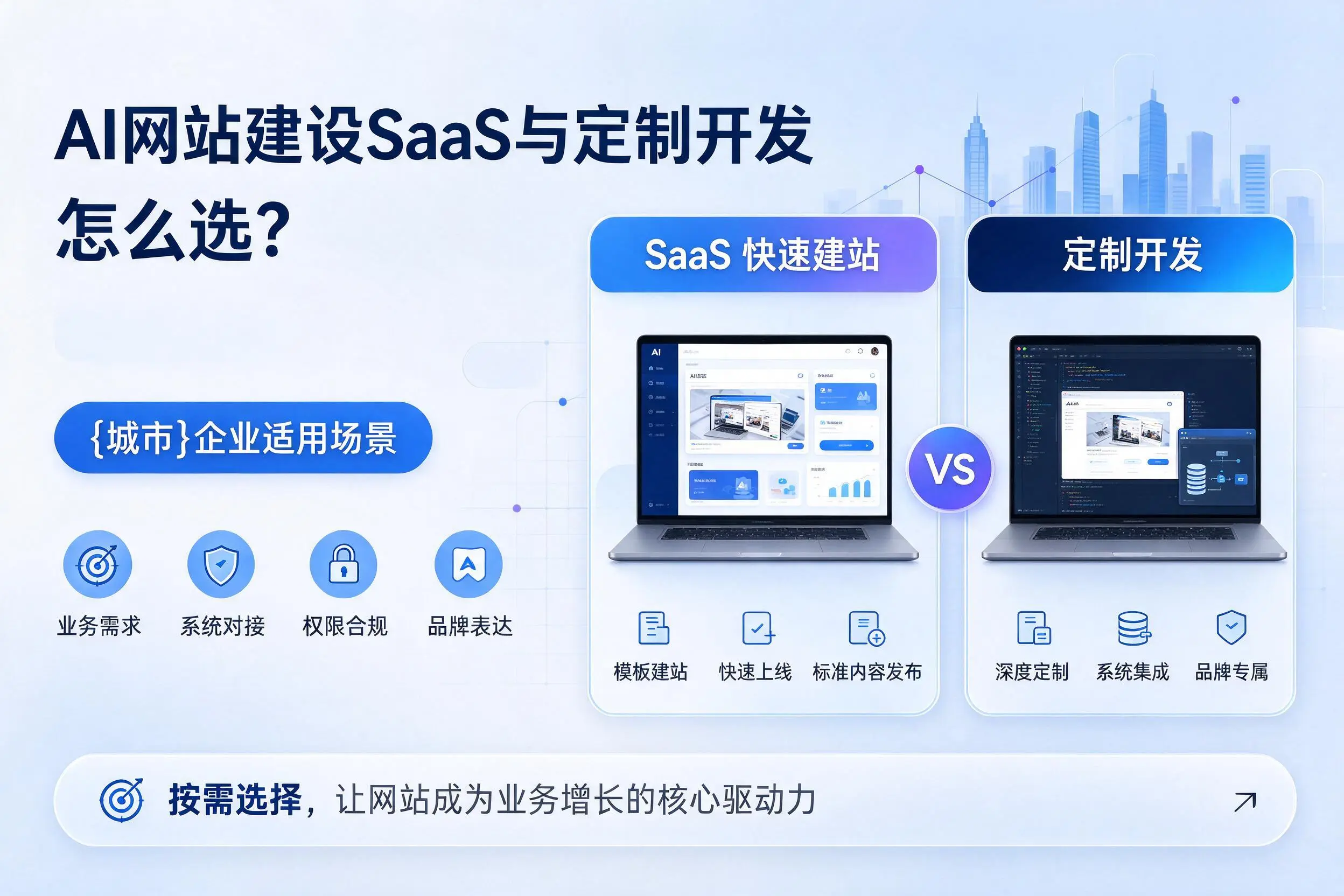 AI网站建设SaaS与定制开发怎么选？柳州企业适用场景