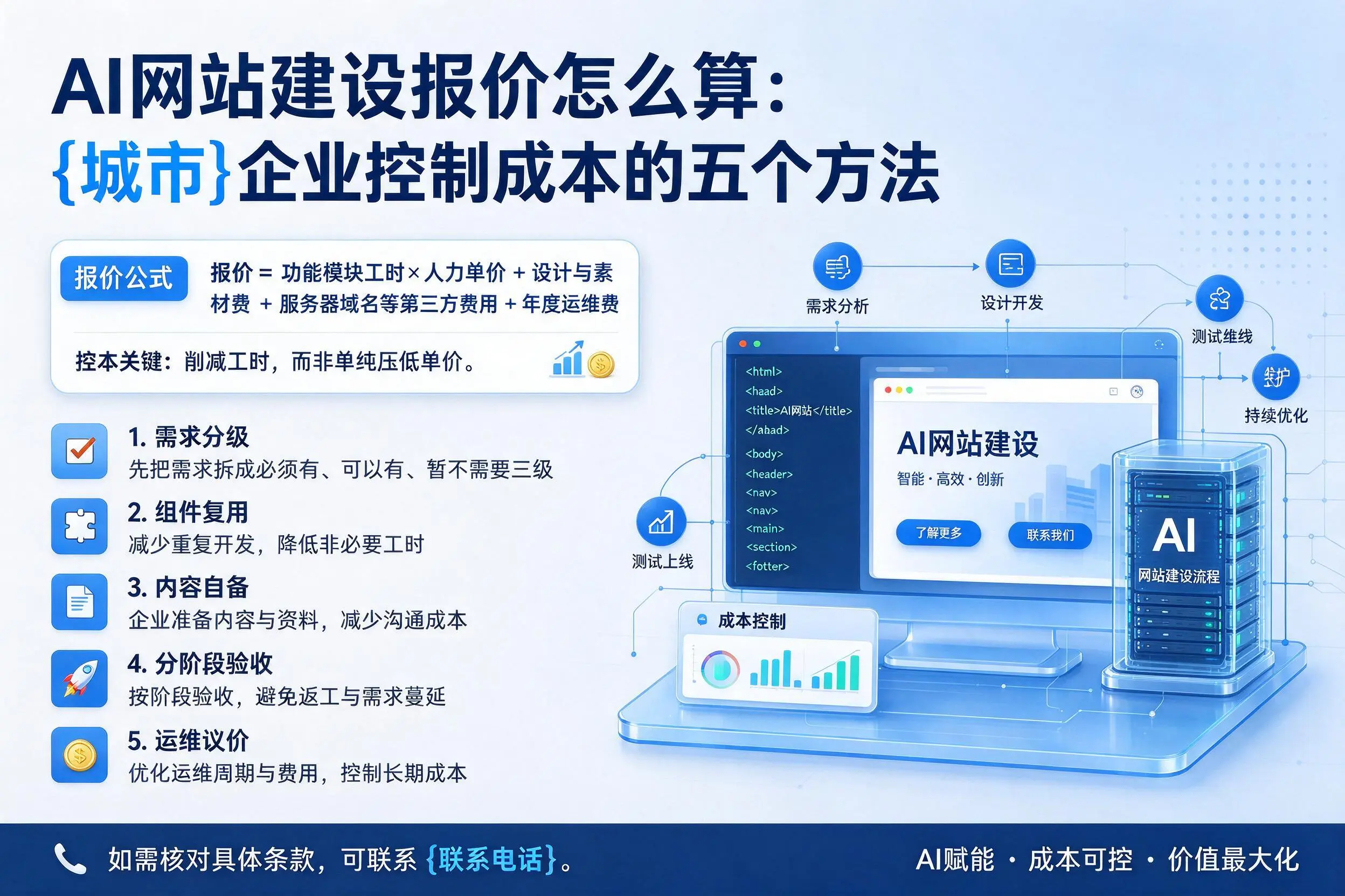 AI网站建设报价怎么算：柳州企业控制成本的五个方法
