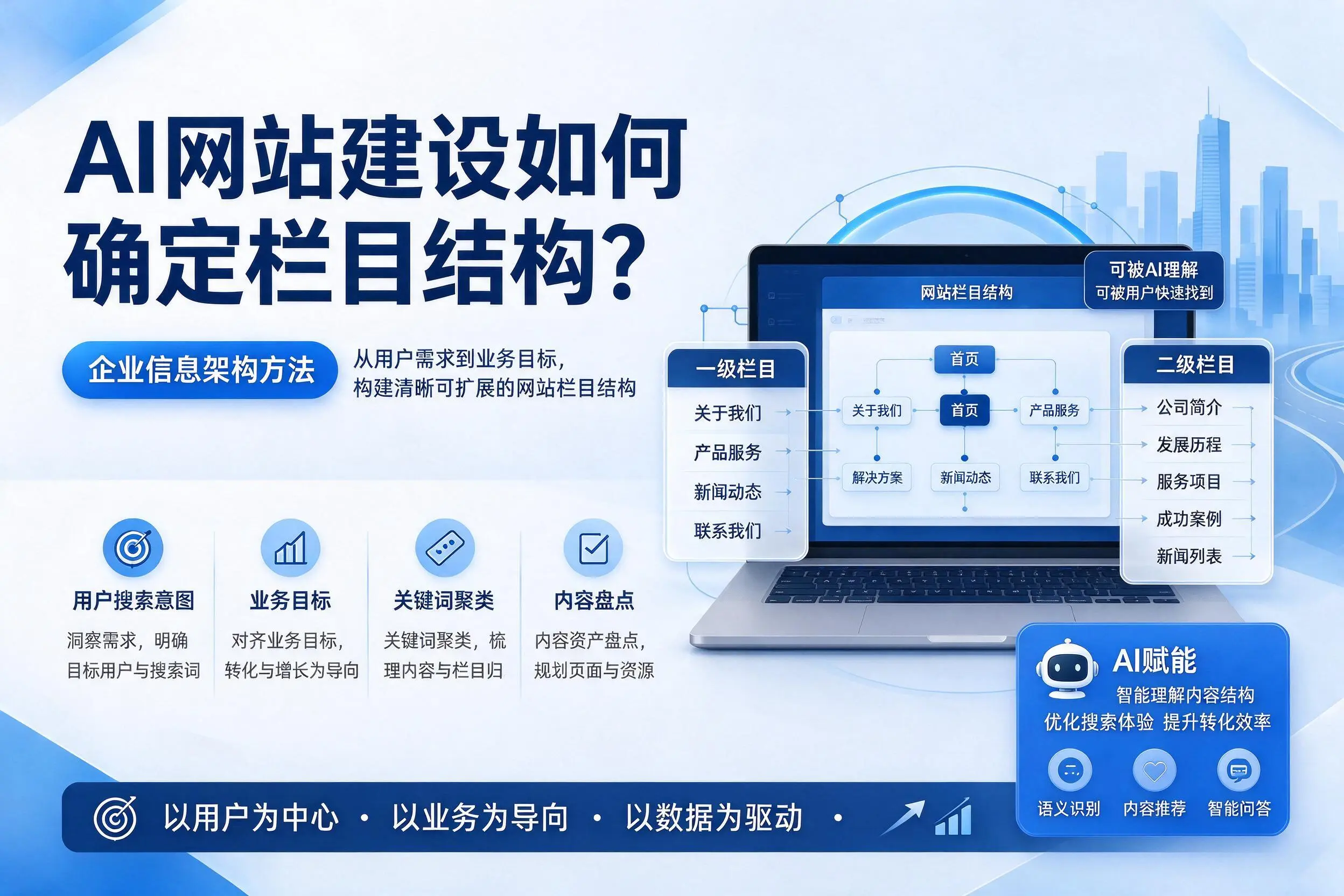 AI网站建设如何确定栏目结构？柳州企业信息架构方法