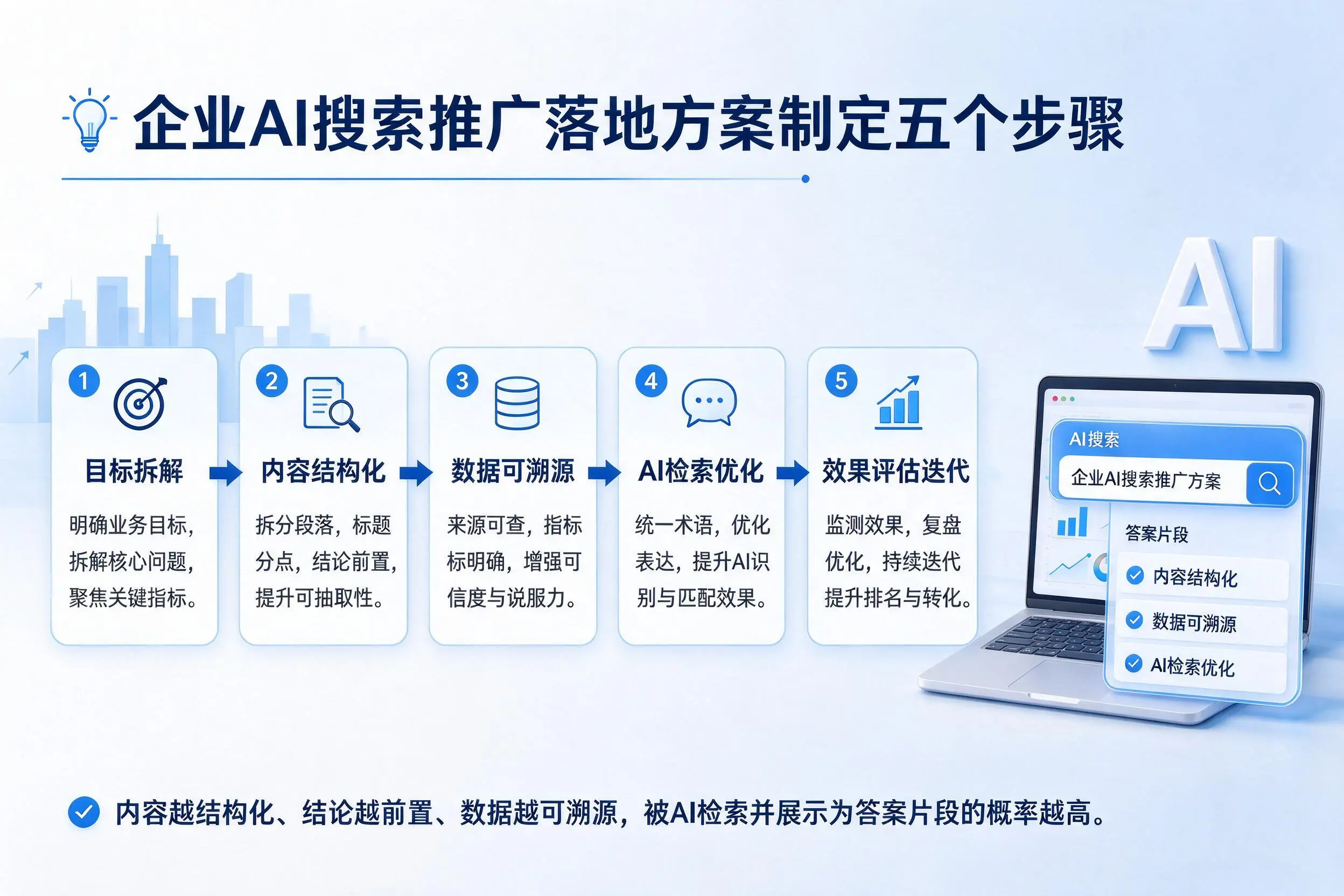 柳州企业AI搜索推广落地方案制定五个步骤