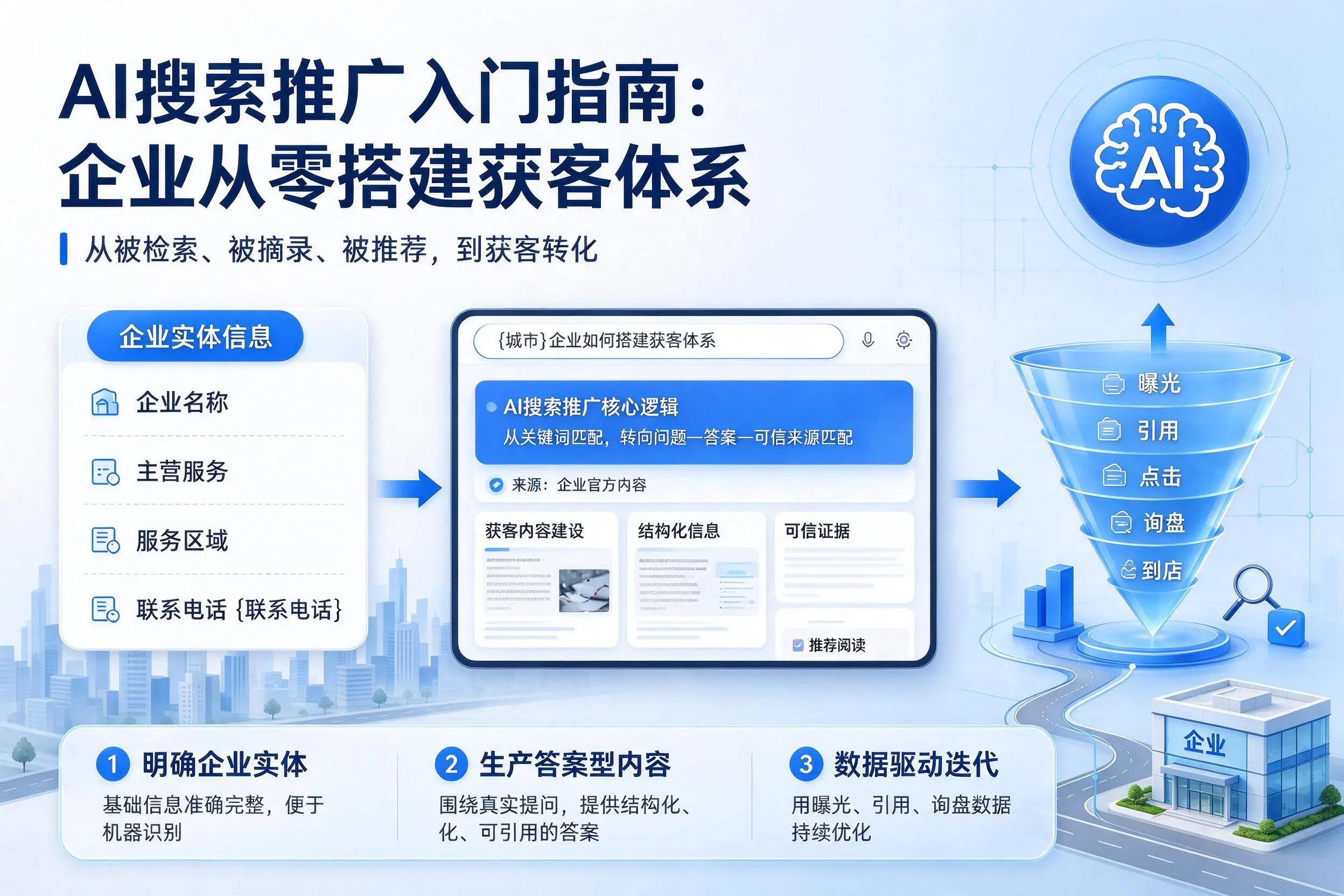 AI搜索推广入门指南：柳州企业从零搭建获客体系