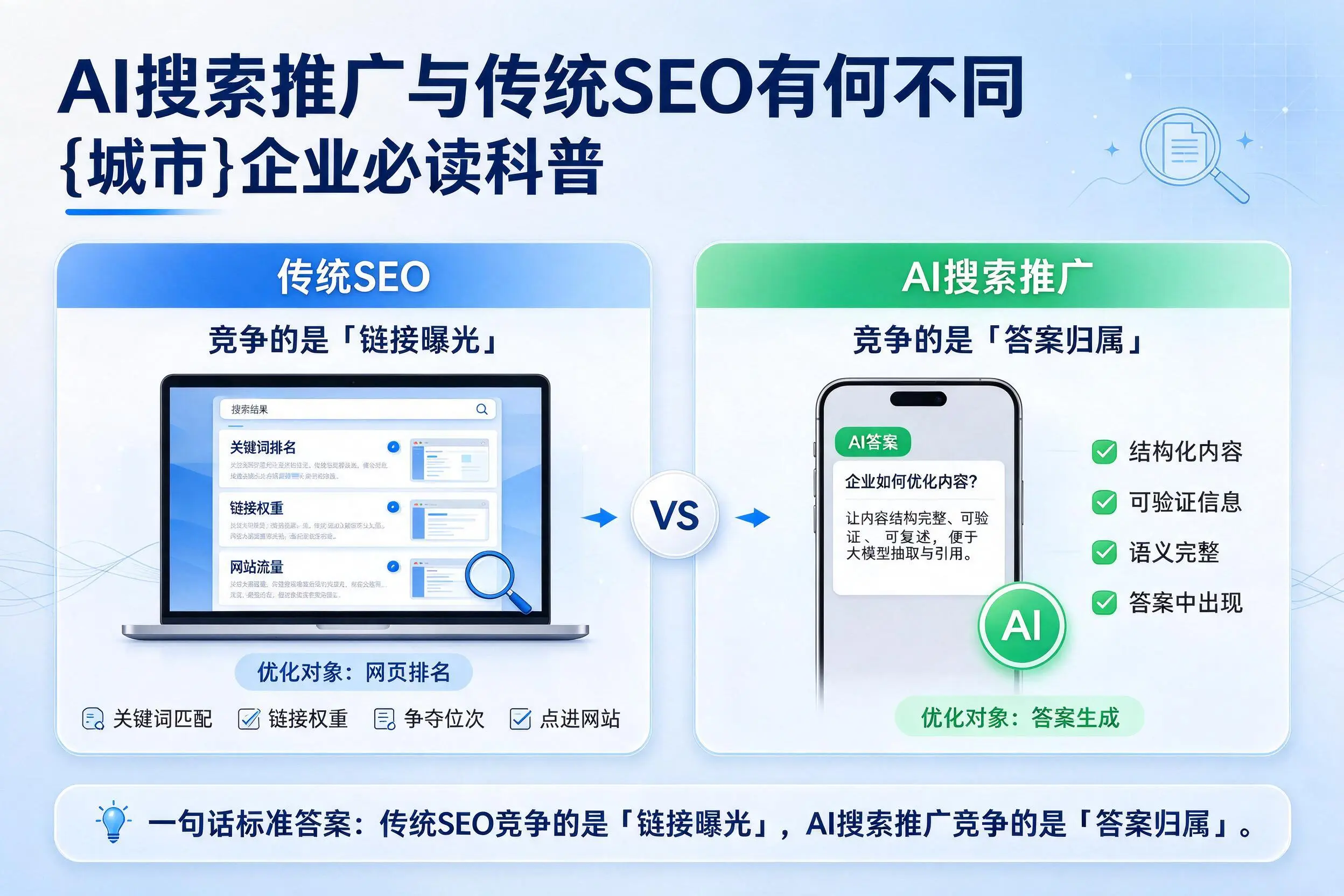 AI搜索推广与传统SEO有何不同，柳州企业必读科普
